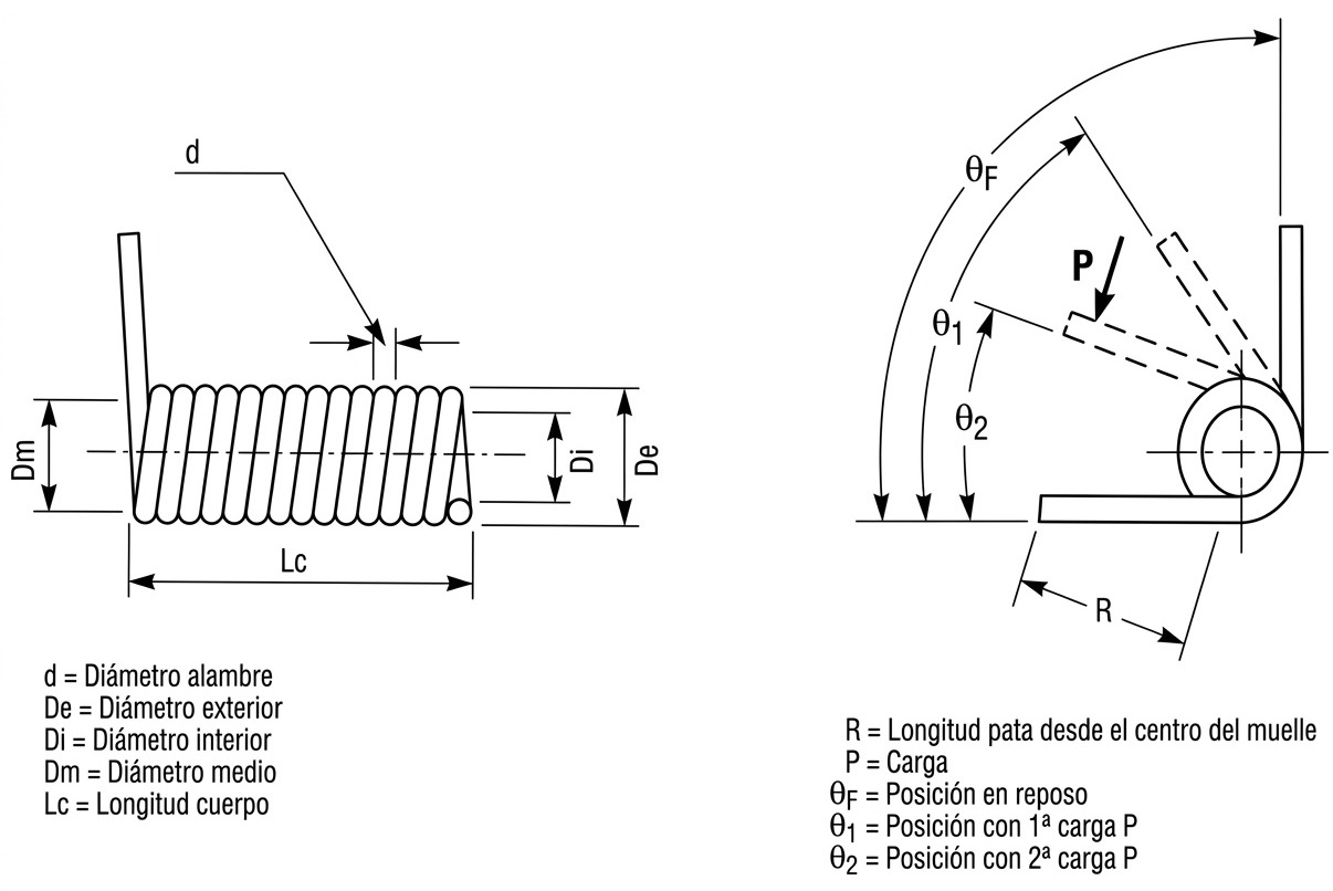 torsion tecnico